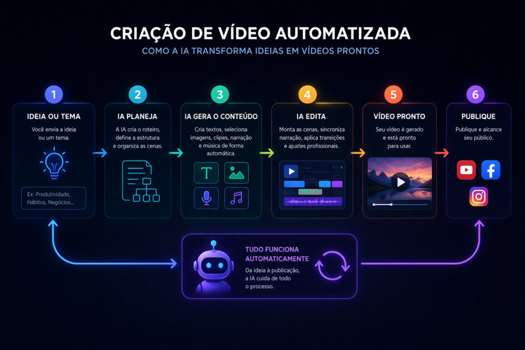 inteligência artificial