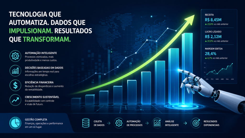 custo e investimento em automação para pequenas empresas