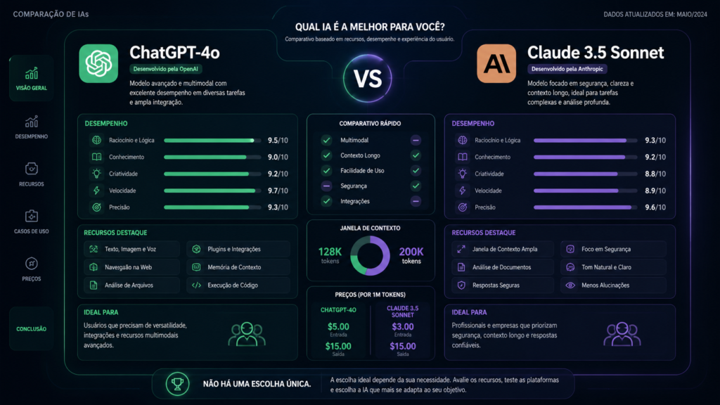 comparação entre claude ai e chatgpt
