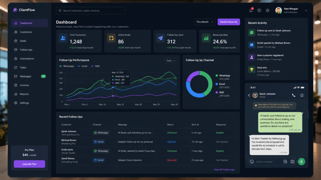 Sistema automatizado enviando follow-up para clientes