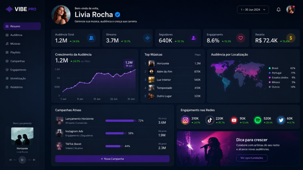 playlists spotify e audiência digital